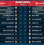 Klasemen Liga Spanyol Divisi 2