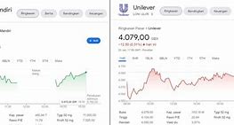 Saham Mandiri 1 Lot Berapa